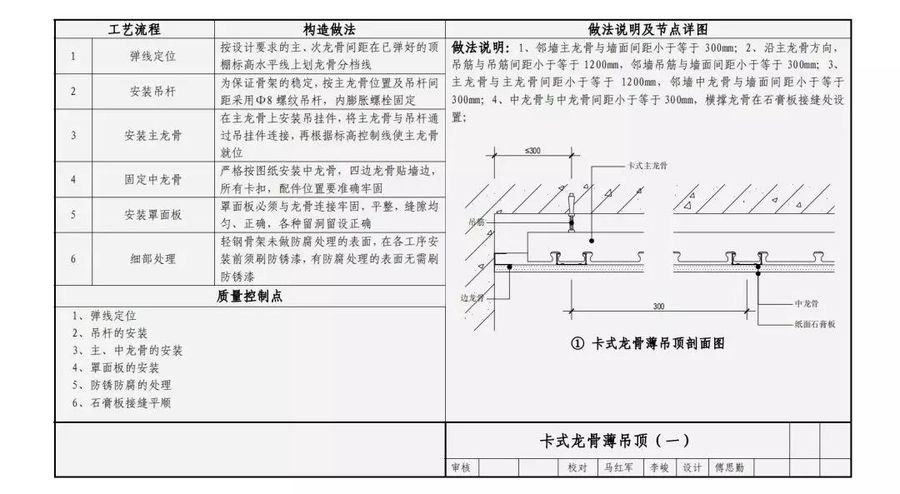 资源分享