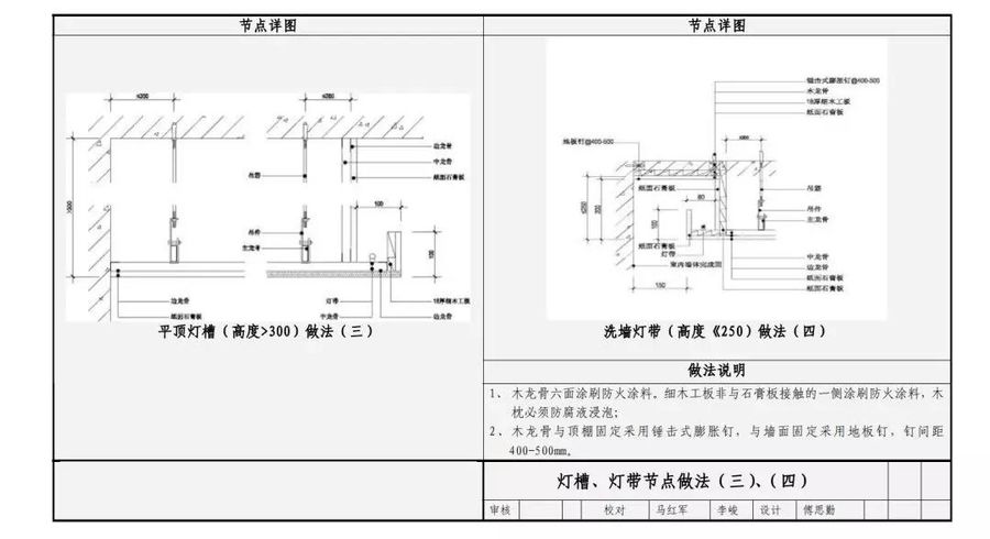 【干货资源】万科集团装修工程工艺流程及节点详图丨42.4M