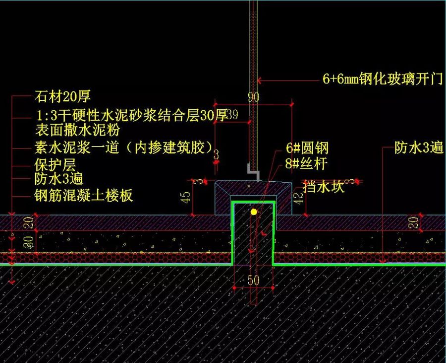 深化节点