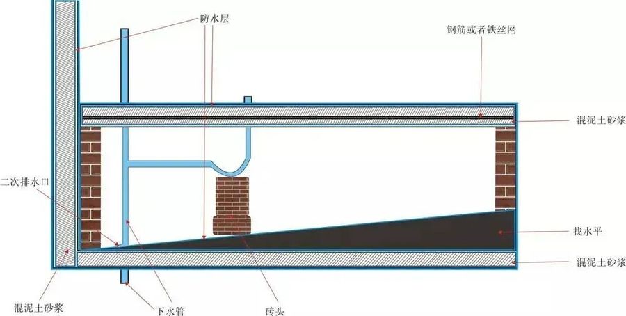 设计随聊