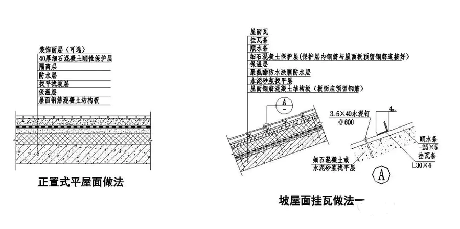 CAD施工图