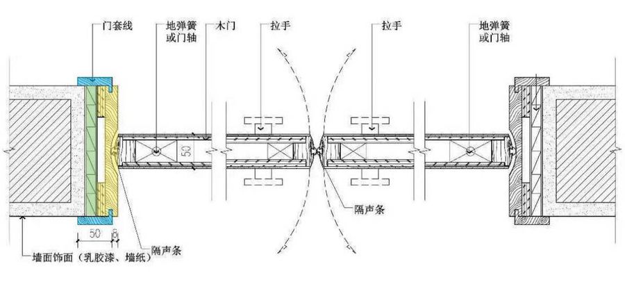 空间设计