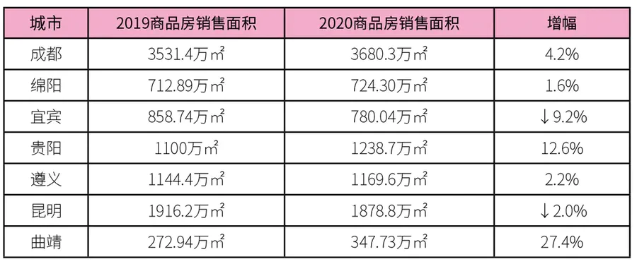 市场解读：西部定制——大区域、大市场、大蓝图