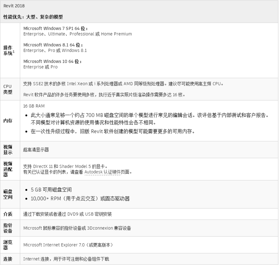 软件电脑配置