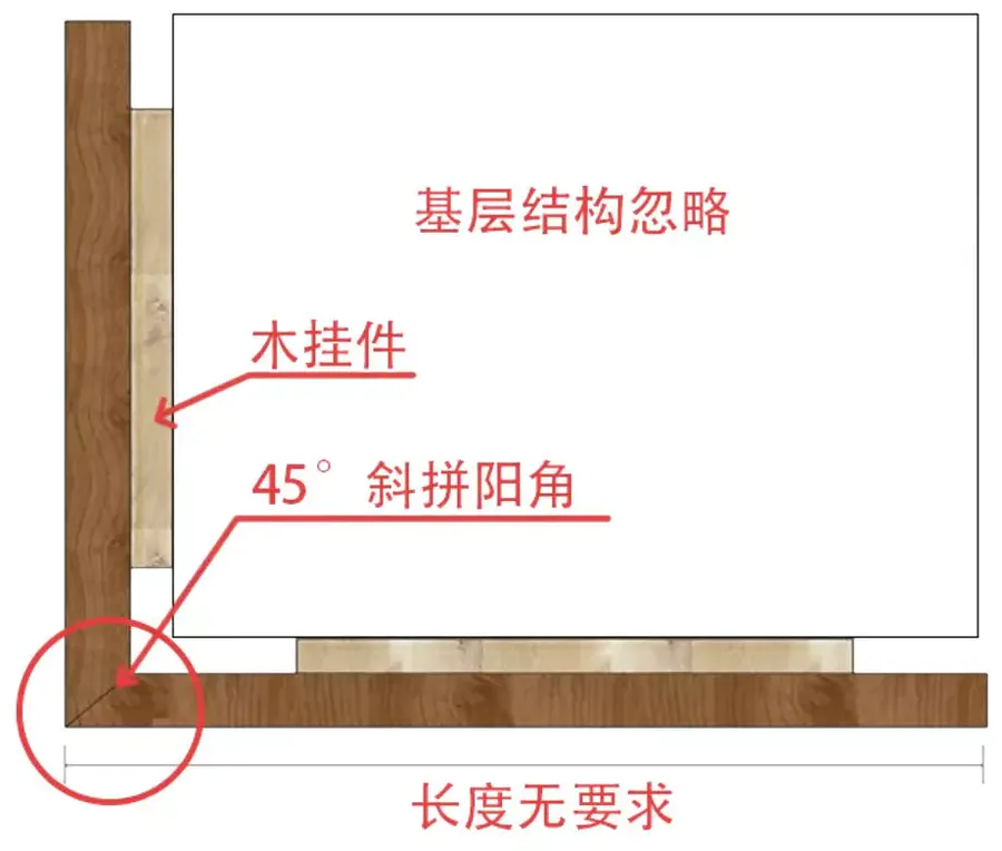 新工艺丨硬核干货！13种木饰面的收口做法，建议收藏！