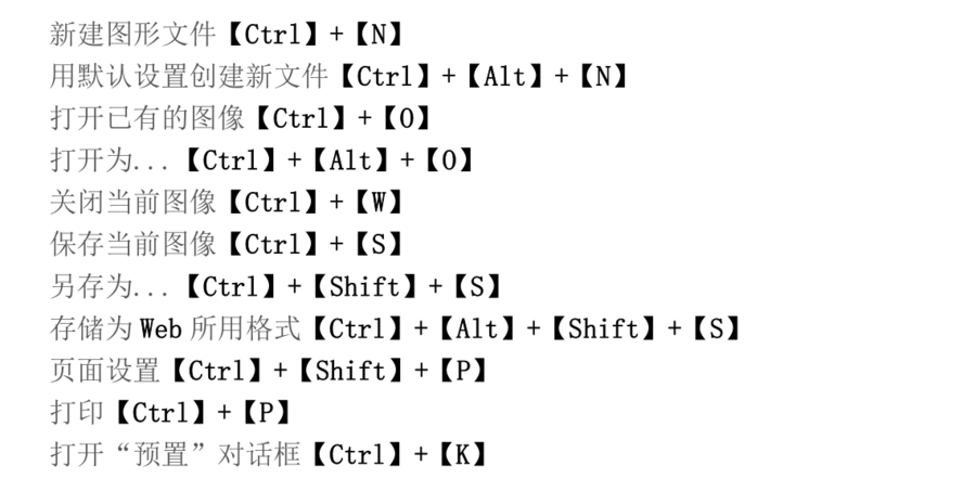 【分享下載】Photoshop-CC常用快捷鍵