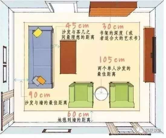 【图解】最符合“人体工程学”的全屋家居尺寸