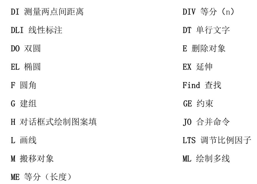 【分享】CAD 快捷键大全