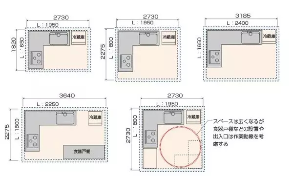 【干货收藏】2018户型设计常用尺寸大汇总