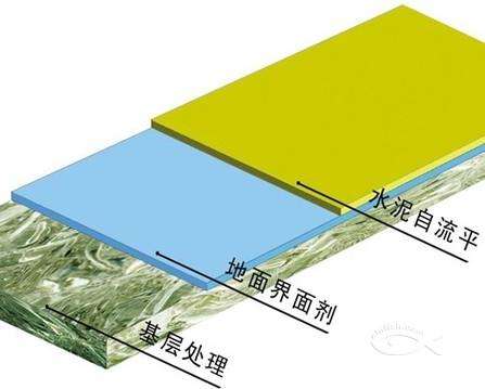 【CAD工艺解密】-地面基底处理方法