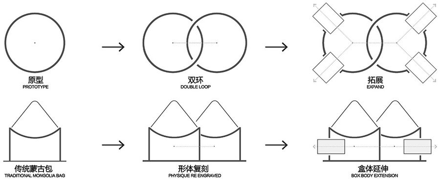 “漂亮的房子”之木兰围场