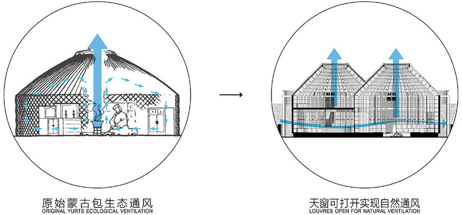 “漂亮的房子”之木兰围场