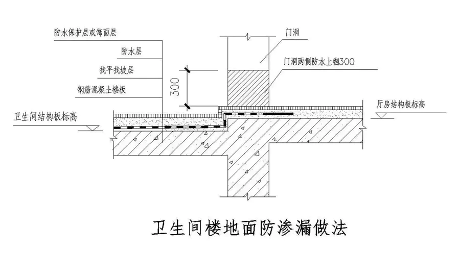 CAD施工图