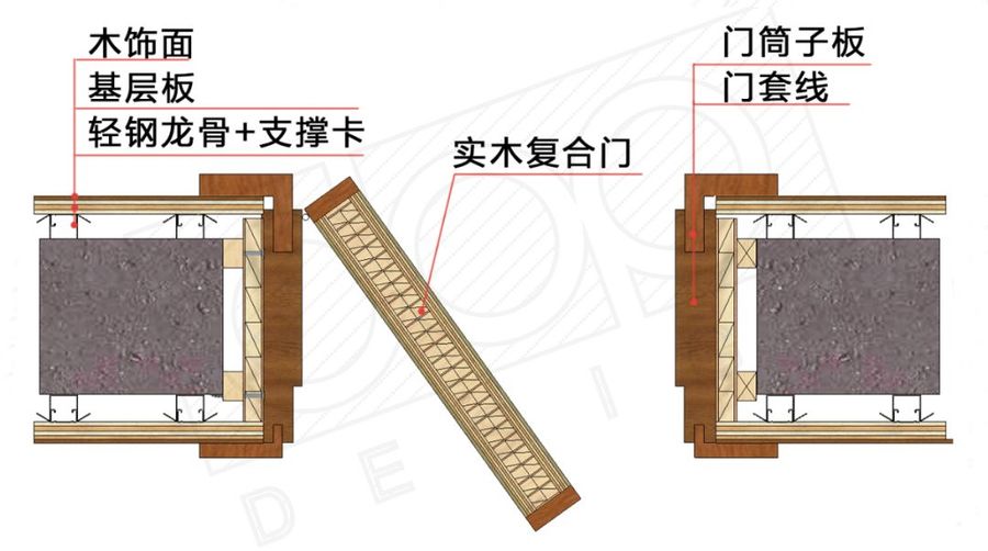 室内设计