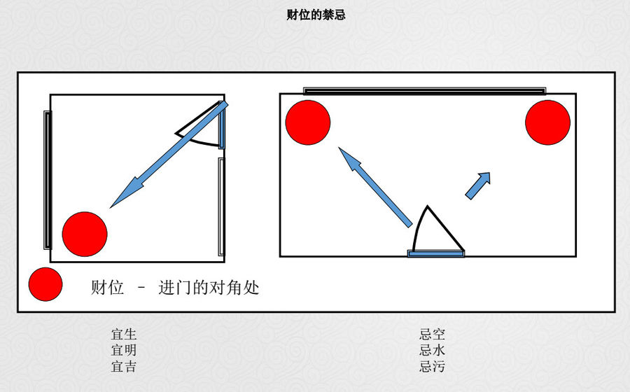 设计生活