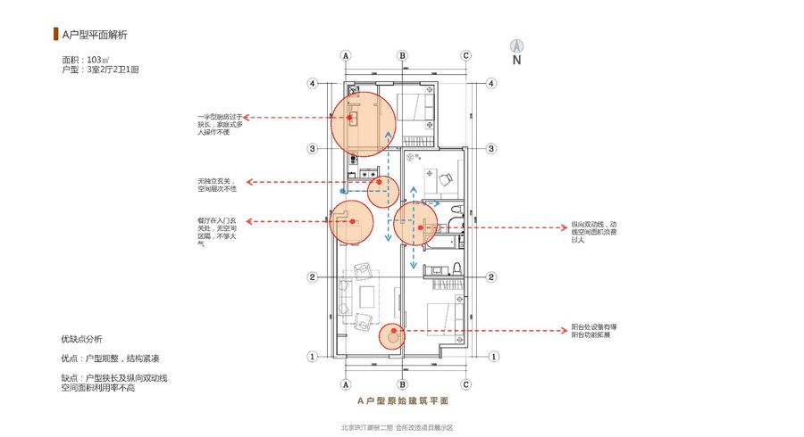 现代