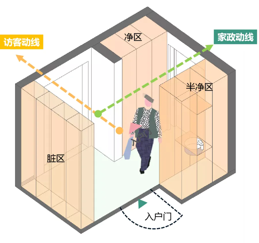 新观点丨2022住宅户型10个布局趋势来了，内含超详改造方案！值得参考！