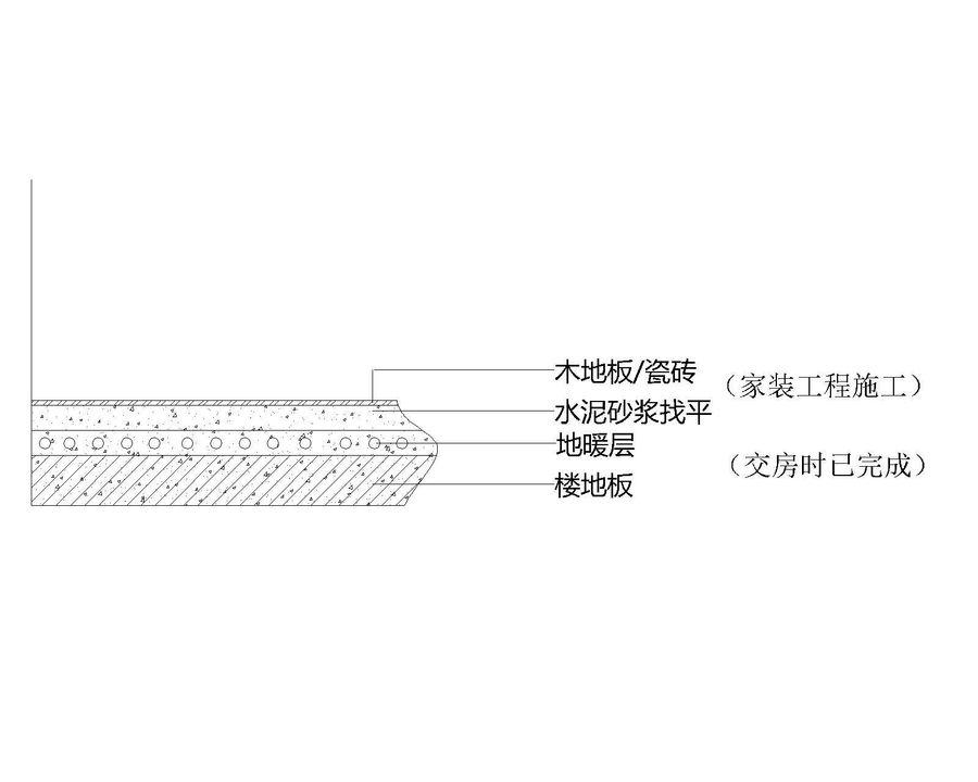 施工装修