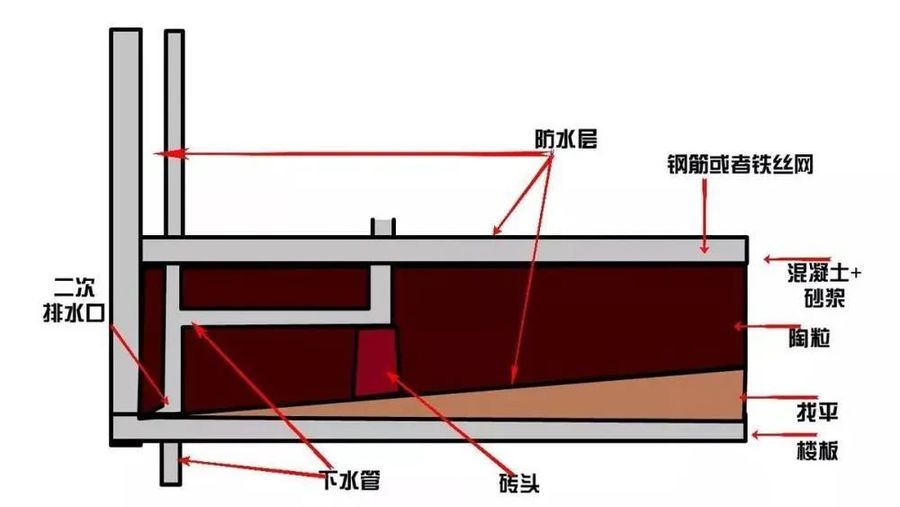 设计随聊