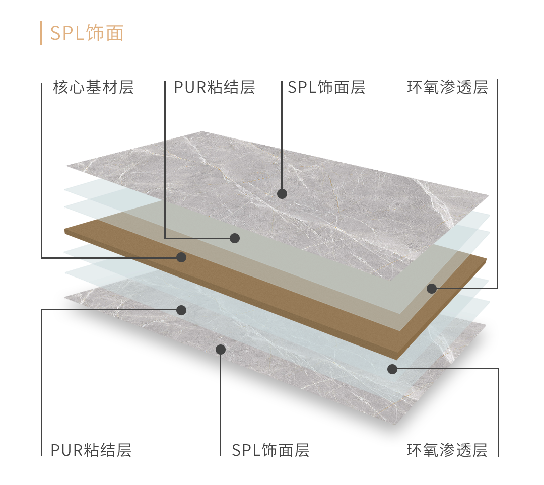 朗生饰面板丨硅纤板I的“大功能”与“小价格”
