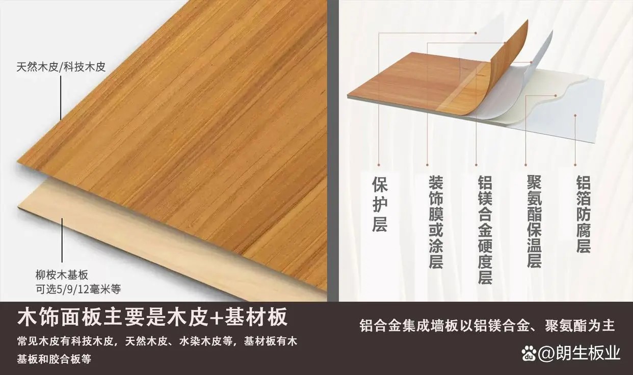 木饰面板和集成墙板的区别（1）