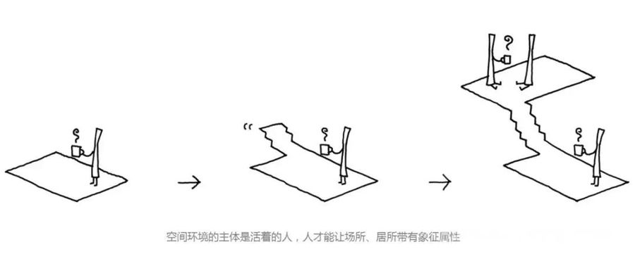 商业空间