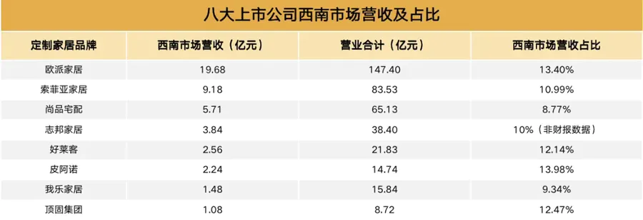 現代