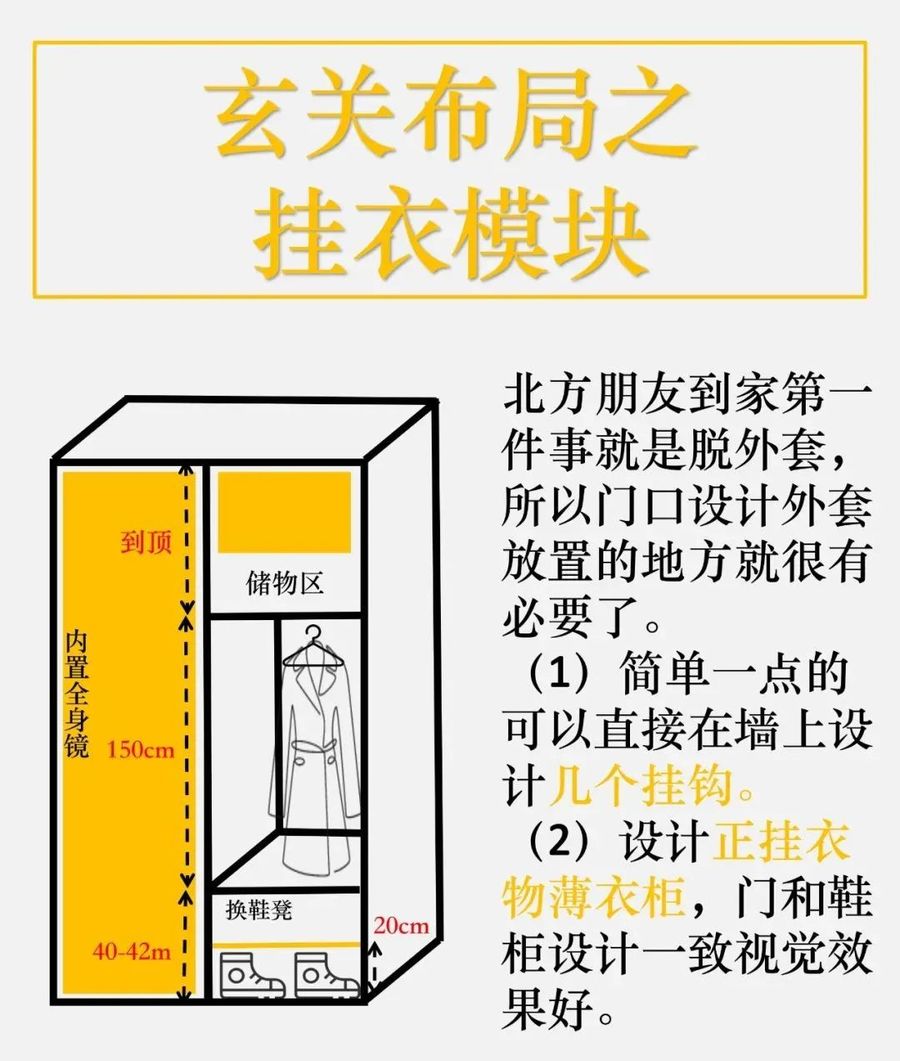 新观点丨终极玄关设计攻略：小户型刚需！这作业不抄就亏了