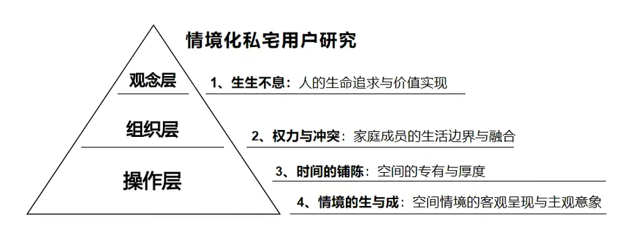 2022年大宅设计必须要懂的知识！