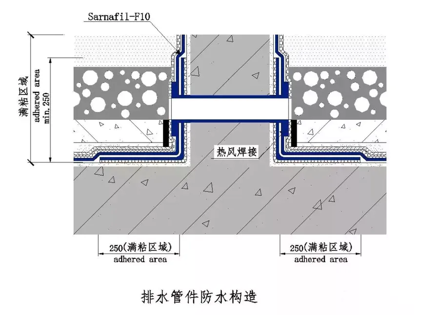 纯干货！100张防水节点大样图！