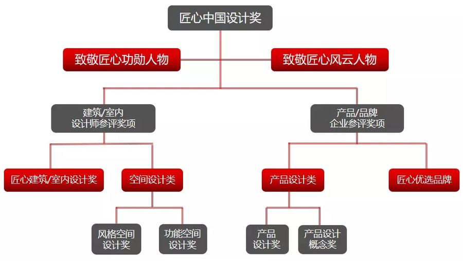 专题分享