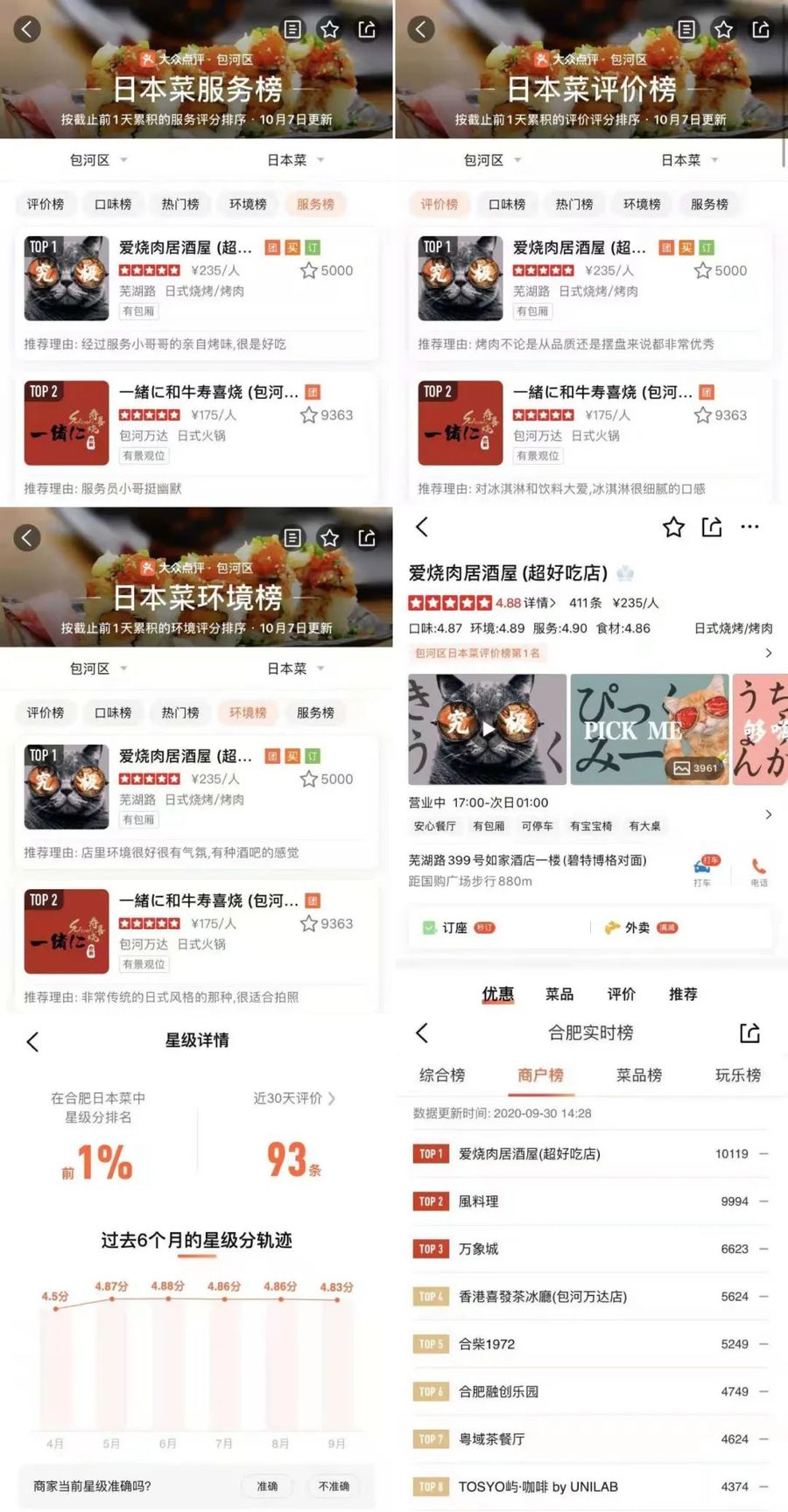 网红餐厅