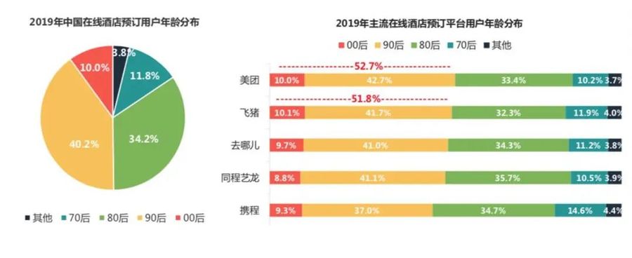 埂上设计丨李良超：网红精品酒店的设计逻辑