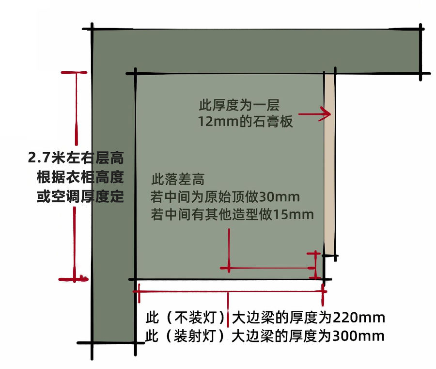 工艺交流