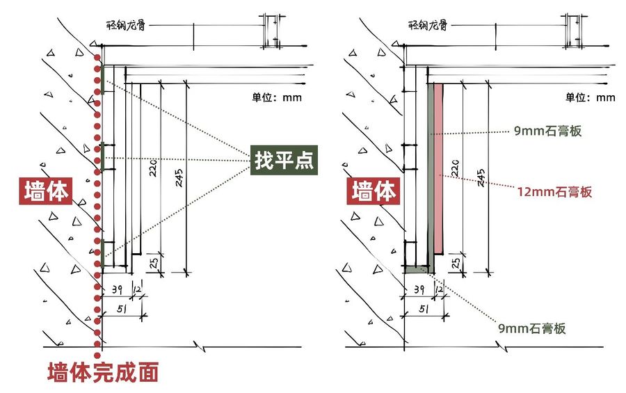 家居装修