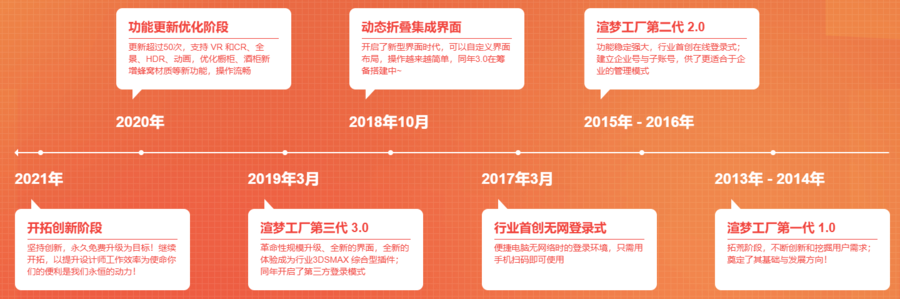 为何有人拍个照就能0元领取渲梦年费？！！