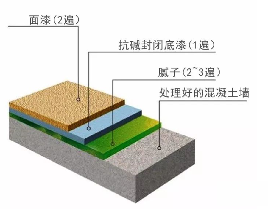 设计案例