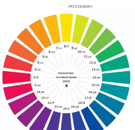 如何学好色彩搭配，正确的色彩搭配学习法