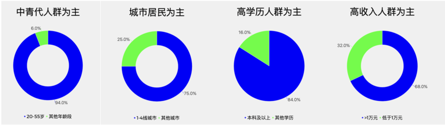 特别呈现 | 2023上海国际设计周品牌合作通案