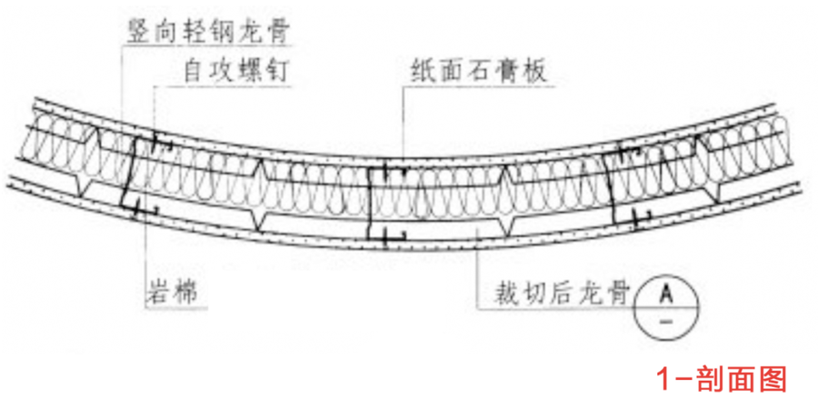 新工艺 | 设计师必须掌握的轻钢龙骨、曲面与超高隔墙的构造做法，不容错过！