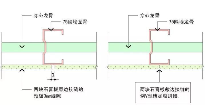 新工艺 | 设计师必须掌握的轻钢龙骨、曲面与超高隔墙的构造做法，不容错过！