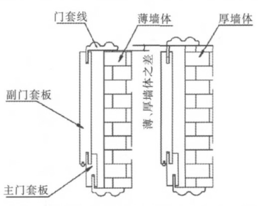 扮家家室内设计网