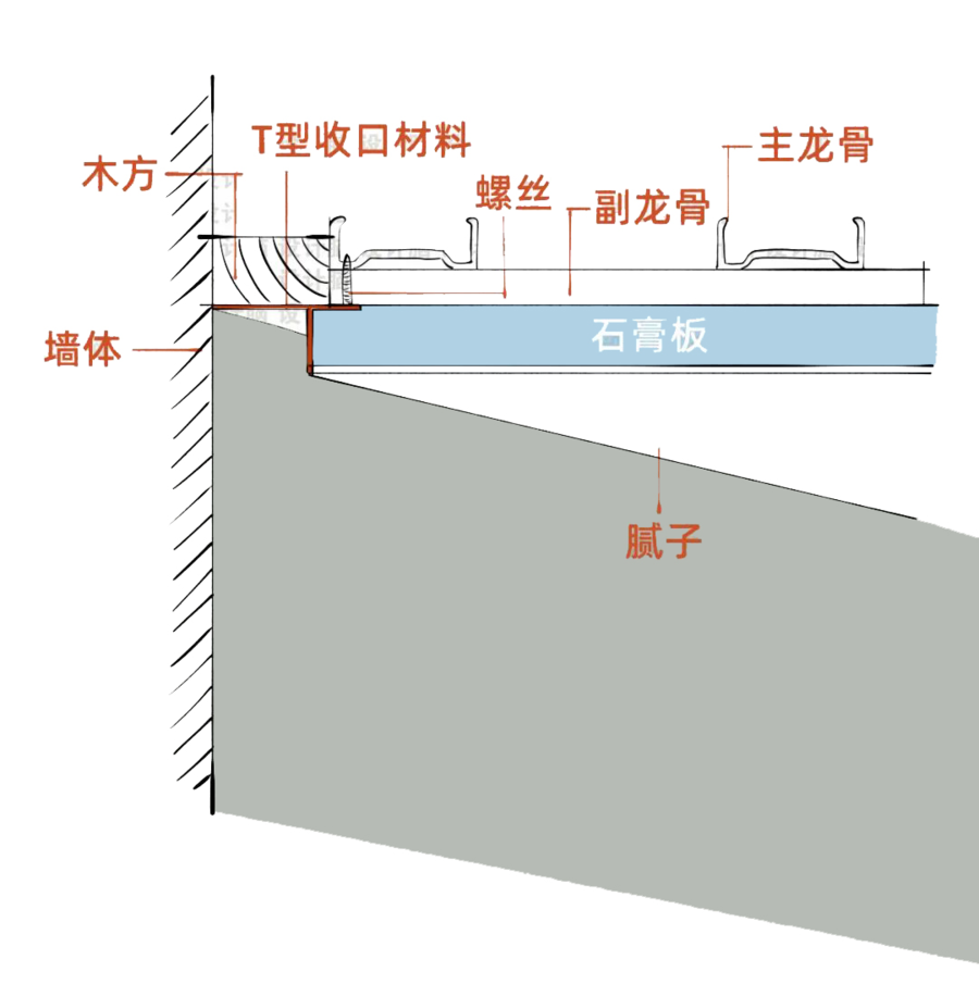 设计随聊