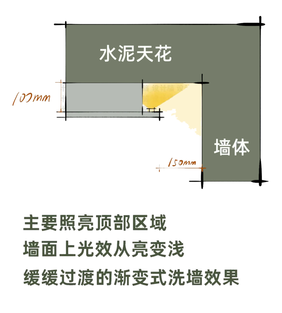 设计随聊