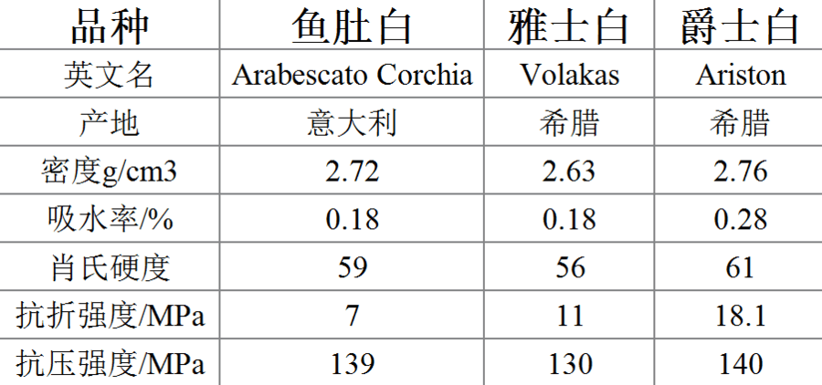 新工艺 | 超全整理墙面石材的湿贴干挂工艺技巧，绝对干货