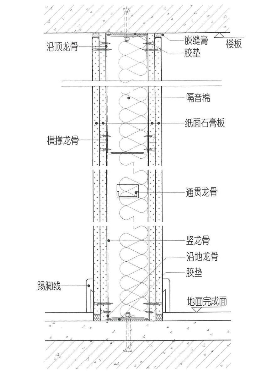 新工艺 | 设计师必须掌握的轻钢龙骨、曲面与超高隔墙的构造做法，不容错过！