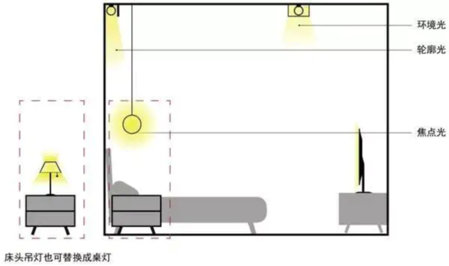 新观点 | 室内采光差怎么办？7大改善妙招，设计师必看！