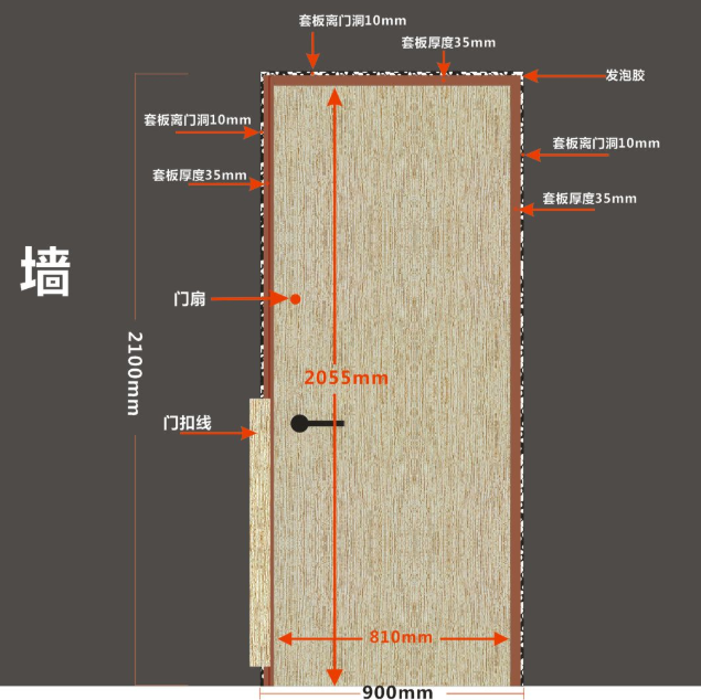 新工艺 | 简单易懂！这些才是门套的正确施工做法