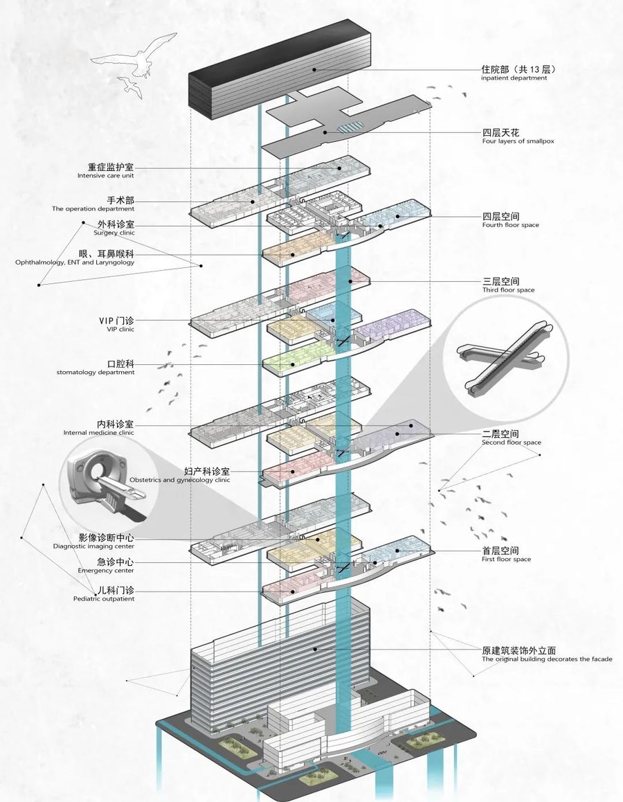 医院