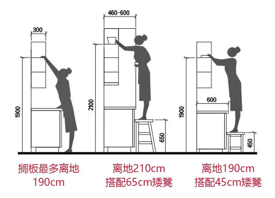 新观点 | 这才是货真价实的柜子收纳教科书吧？快来抄作业！